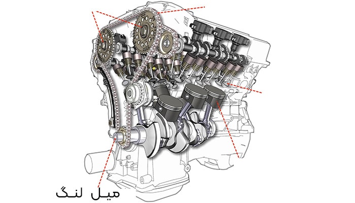 محل قرارگیری میل لنگ